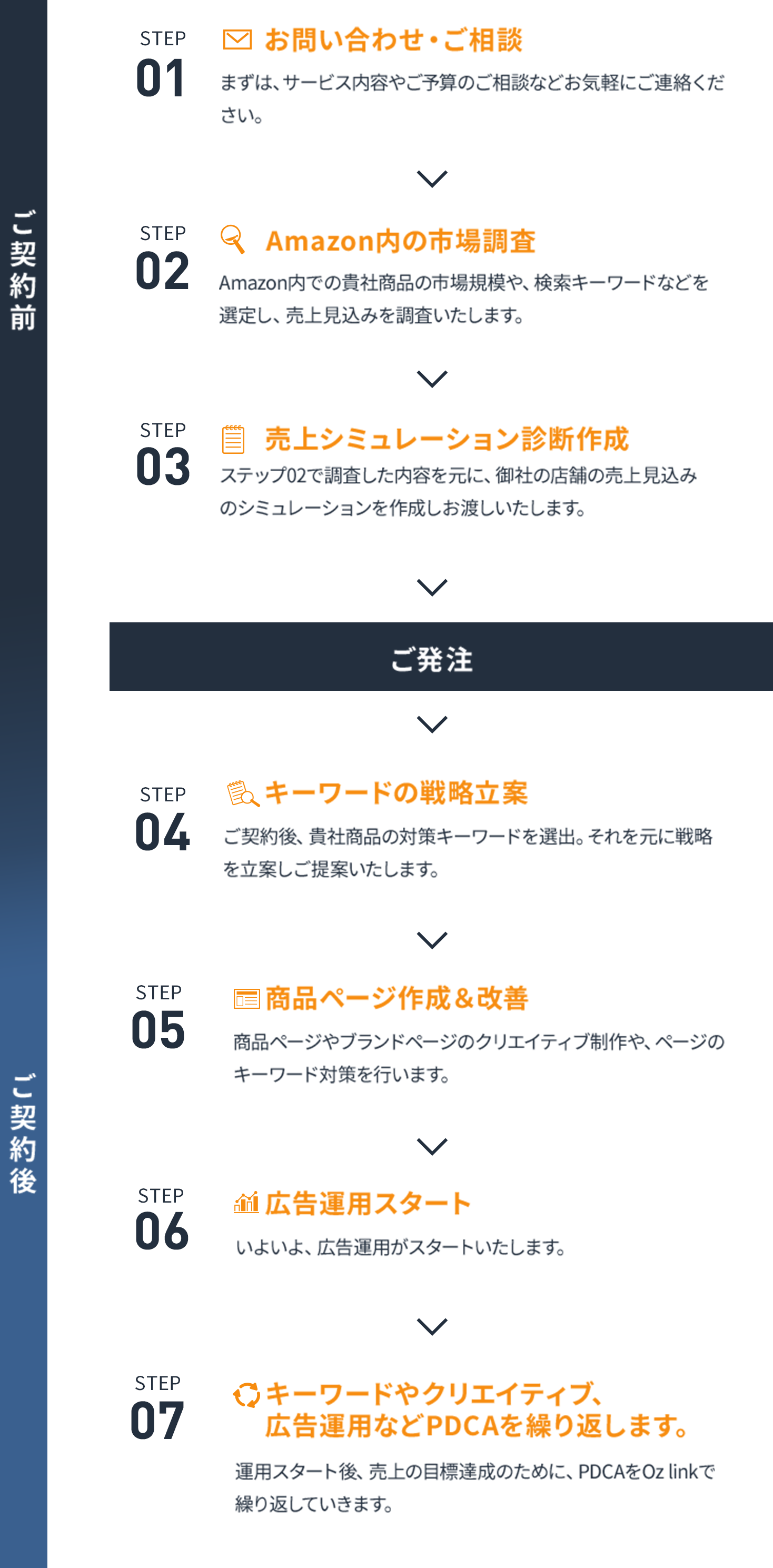 FLOW 導入の流れ