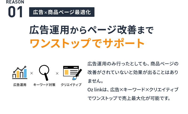 REASON01 広告運用からページ改善までワンストップでサポート