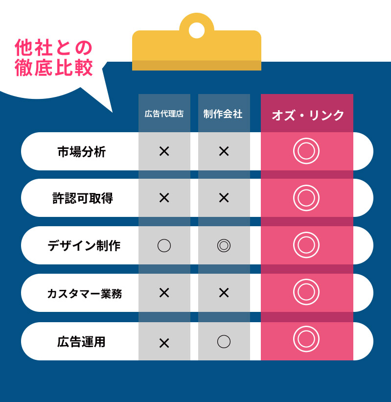 他社との徹底比較