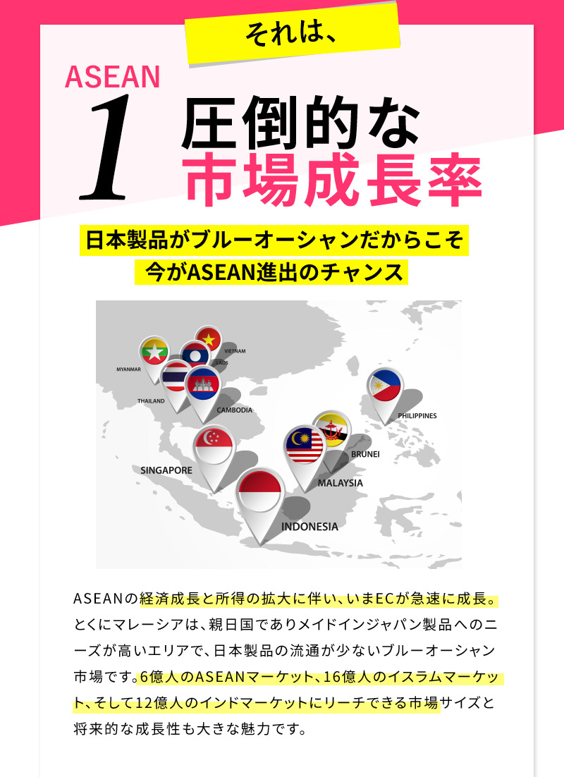 「圧倒的な市場成長率」ASEANの経済成長と所得の拡大に伴い、いまECが急速に成長。とくにマレーシアは、親日国でありメイドインジャパン製品へのニーズが高いエリアで、日本製品の流通が少ないブルーオーシャン市場です。6億人のASEANマーケット、16億人のイスラムマーケット、そして12億人のインドマーケットにリーチできる市場サイズと将来的な成長性も大きな魅力です。