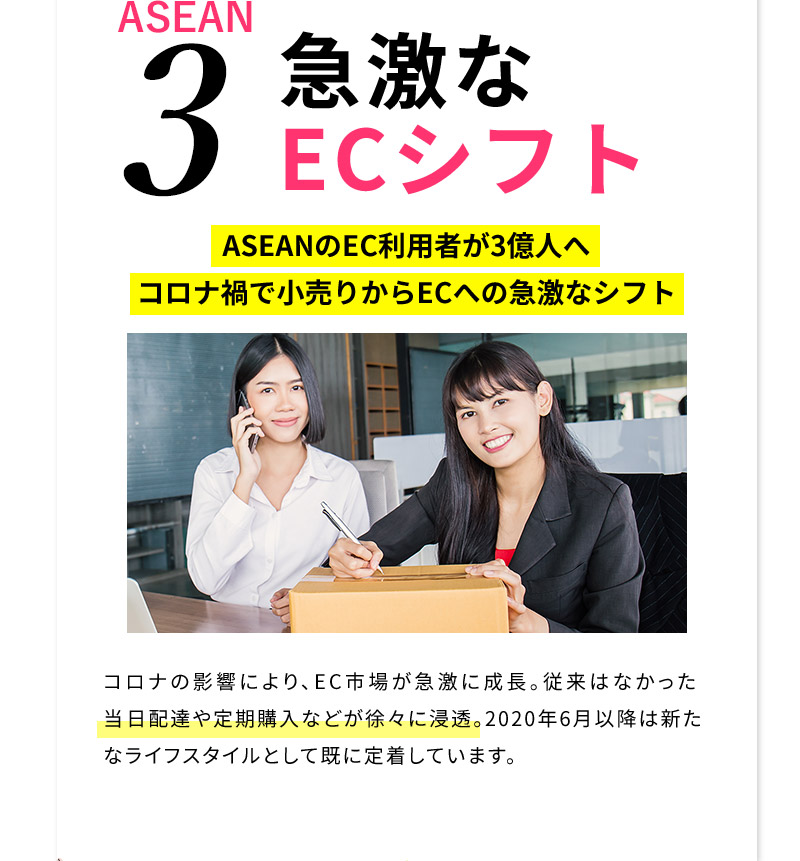 「急激なECシフト」コロナの影響により、EC市場が急激に成長。従来はなかった当日配達や定期購入などが徐々に浸透。2020年6月以降は新たなライフスタイルとして既に定着しています。