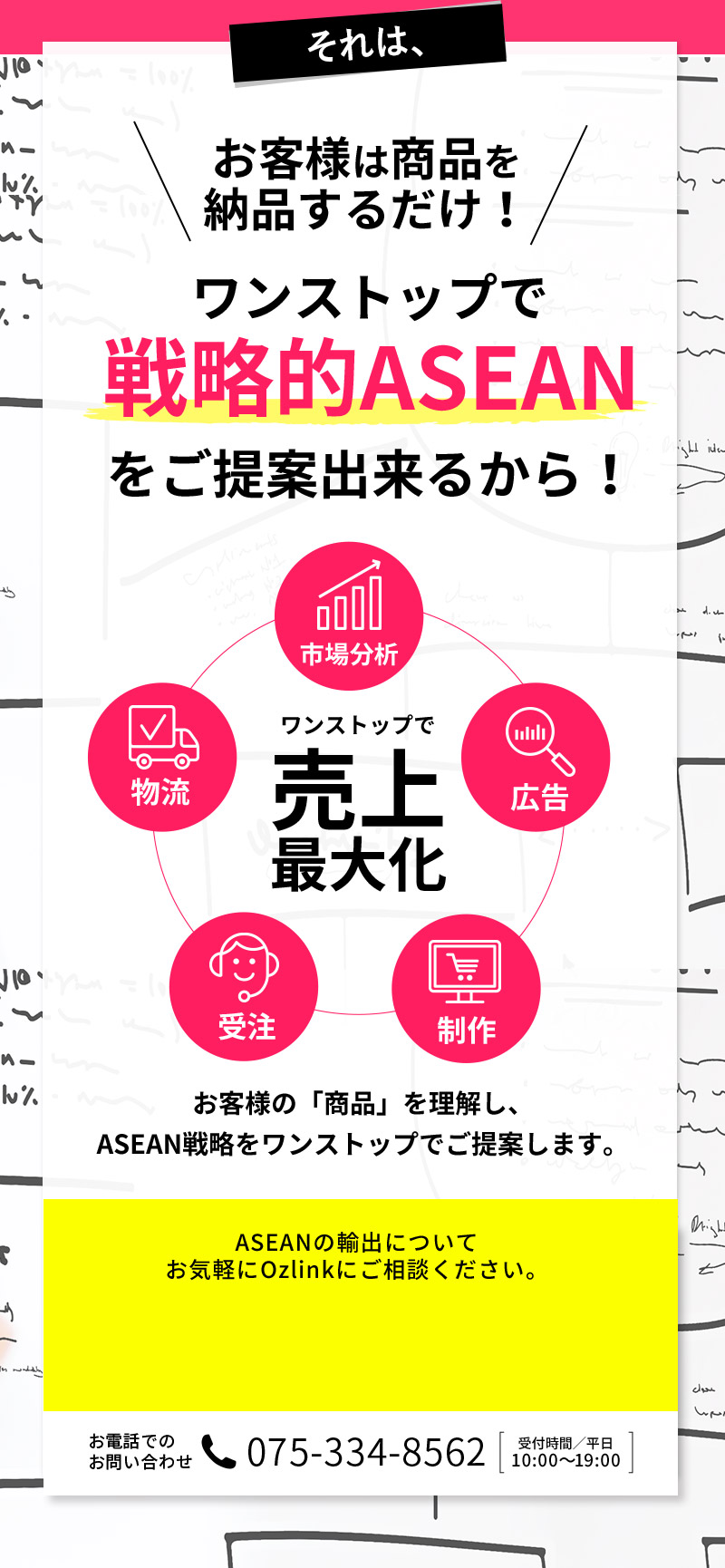 お客様は商品を納品するだけ！ワンストップで戦略的ASEANをご提案出来るから！（市場分析・広告・制作・受注・物流）