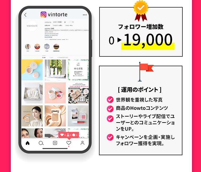 フォロワー数0→19,000 [運用のポイント] 世界観を重視した写真 商品のHowtoコンテンツ ストーリーやライブ配信でユーザーとのコミュニケーションをUP キャンペーンを企画・実施しフォロワー獲得を実現