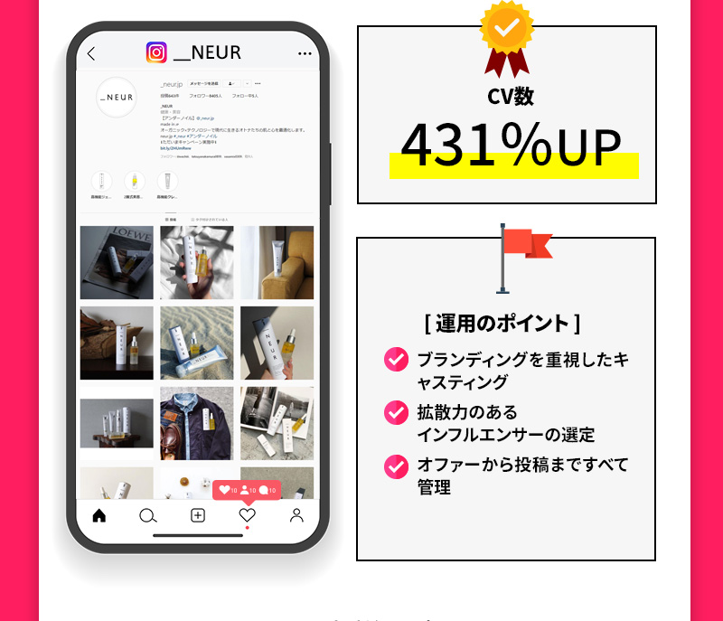 CV数431％UP [運用のポイント] ブランディングを重視したキャスティング 拡散力のあるインフルエンサーの選定 オファーから投稿まですべて管理