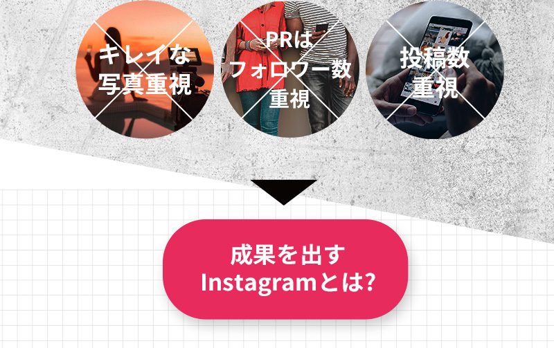 キレイな写真重視 PRはフォロワー数重視 投稿数重視 成果を出すInstagramとは?