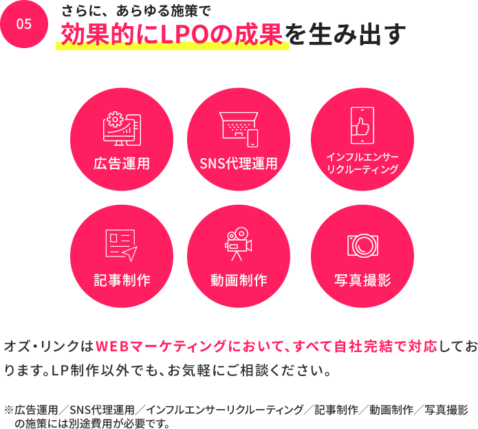 さらに、あらゆる施策で効果的にLPOの成果を生み出す