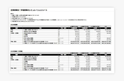 市場・顧客・競合を深く掘り下げた高精度な現状分析