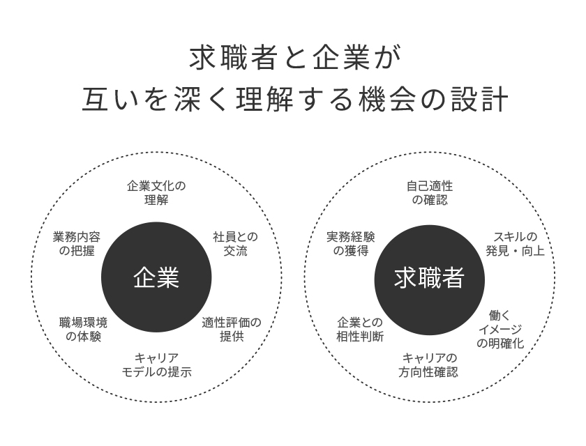 求職者の入社意向度を高める