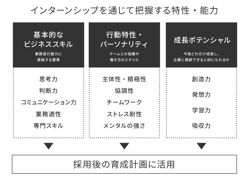 求職者の特性理解を深める