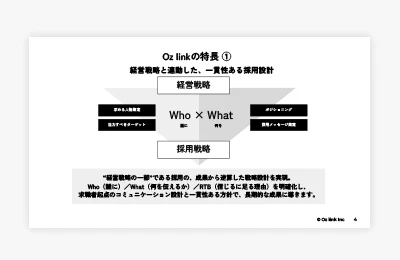 戦略設計から実行・改善まで一貫支援