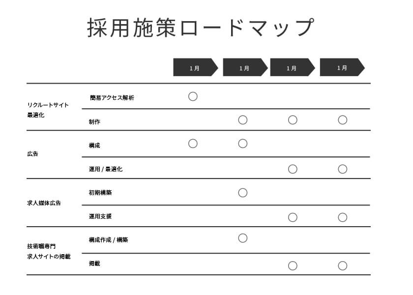 実行可能性を重視した具体的な施策設計