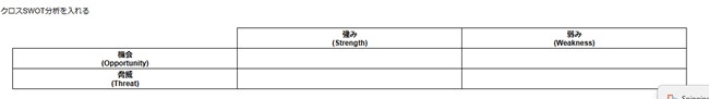 クロスSWOT分析