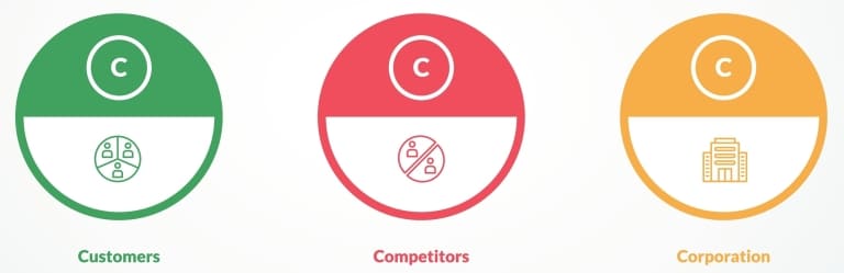 マーケティングにおける3C分析とは 