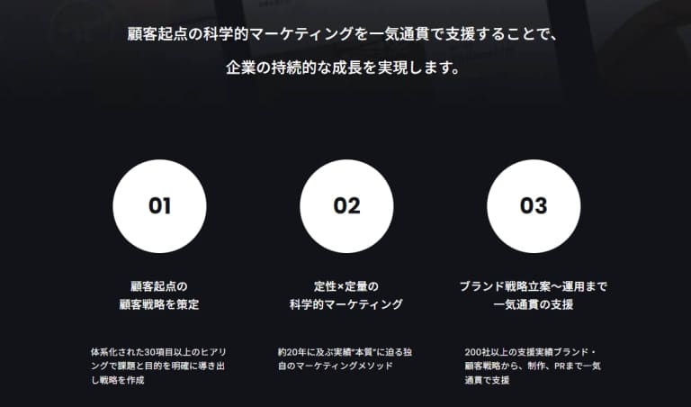 マーケティングエージェンシー・マーケティングコンサルタント株式会社Oz link（オズ・リンク）