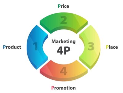 マーケティング戦略:4P