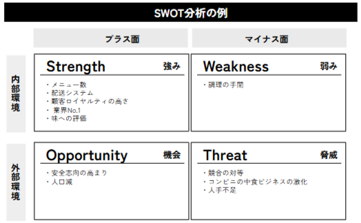 SWOT分析