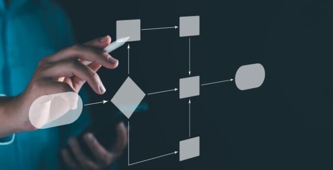 ブランディングにおけるフレームワーク