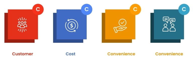 マーケティング:両視点を往復して設計するのが最適解